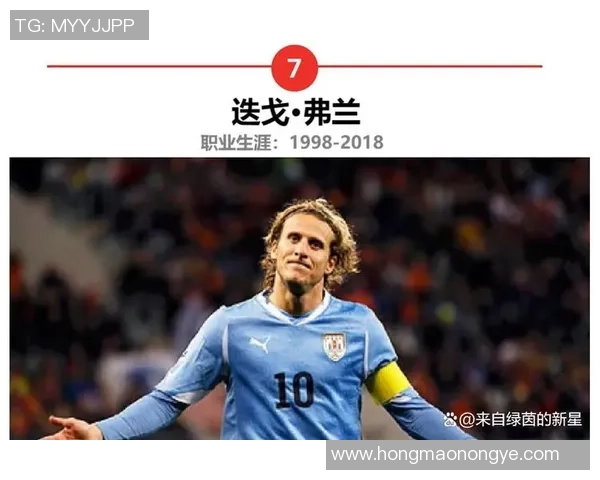 乌拉圭足球历史前十球星盘点与辉煌成就回顾